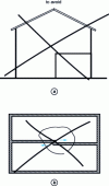 Figure 21 - Avoid asymmetrical structures
