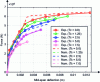 Figure 23 - Load-bearing capacity of reinforced concrete beams as a function of mid-span deflection – M2 approach
