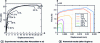 Figure 4 - Responses of a steel reinforcement to a tensile test (Force/Displacement) for different degrees of macroscopic corrosion (after Ouglova)