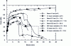 Figure 5 - Responses of structural elements subjected to four-point bending loading (force/ deflection) for different levels of corrosion (after Nguyen et al)