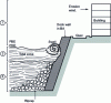 Figure 9 - Example of concrete in a tidal zone
