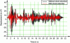 Figure 10 - Comparison of the response of a structure with and without a seismic damper