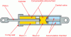 Figure 43 - Schematic cross-section of a fluid viscous damper