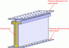 Figure 44 - Principle of a viscous damper wall