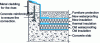 Figure 1 - Concrete raising of an acroterion of insufficient height, following reinforcement of thermal insulation