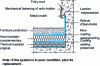 Figure 2 - Installation of a protection system for the old drip edge, following spalling.