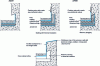 Figure 4 - Treatment of masonry reliefs on existing structures (for acroteria with a device designed to deflect run-off water), following reinforcement of thermal insulation