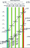 Figure 4 - Glaser diagram for a 20 cm hollow brick wall