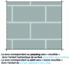 Figure 6 - Phantoms of cinder block