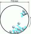 Figure 14 - Principle of the Los Angeles test