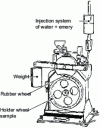 Figure 15 - Diagram of the PSV device (excerpt from standard NF EN 1097-8)
