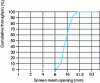 Figure 7 - Gradation curve of a 10/20 mm aggregate