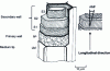 Figure 2 - Wood cell wall structure and AMF measurement
(cellulose microfibril angle)