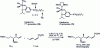 Figure 6 - First (10) and second (11) generation Grubbs-Hoveyda metathesis catalysts