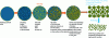 Figure 14 - Pre-treatment steps: grinding + screening (Credit: Mouahid)