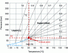 Figure 5 - CO2 SC iso-density curves (Credit: IFS)