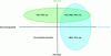 Figure 1 - Classification of the main bio-based and/or biodegradable polyesters