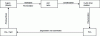 Figure 11 - LCD Lifecycle