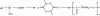 Figure 12 - Chemical structure of lactic acid, lactide, and PLA