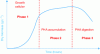 Figure 17 - Principles of biomass and PHA production