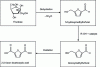 Figure 4 - Reaction scheme for the synthesis of 2,5-furan dicarboxylic acid from fructose