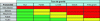 Figure 2 - Example of a risk matrix used in RBI