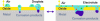 Figure 10 - Schematic representation of the essential subcomponents of atmospheric
corrosion [Color figure can be viewed at wileyonlinelibrary.com]