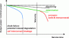 Figure 2 - Degradation modes affecting operating power loss of c-Si PV modules
[3] [Color figure can be viewed at wileyonlinelibrary.com]