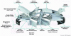 Figure 8 - Example of a multi-material body-in-white, Alliance Project Horizon
2020 (2016–2019) [13] [Color figure can be viewed at wileyonlinelibrary.com]