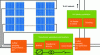 Figure 3 - Components of a conventional ground-mounted photovoltaic system