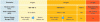 Figure 5 - The 3 generations of concentration solar power (CSP) technologies
(adapted from [24])