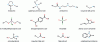 Figure 10 - Structures of certain corrosion inhibitors in a supercritical CO2 environment [21]