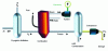 Figure 2 - Principle of an oxy-combustion capture process