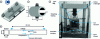 Figure 16 - (a) and (b) Three-point bending modulus [42], (c) "C-ring" specimen [43] for insertion in all types of test rigs and (d) hot corrosion fatigue rig [41].