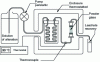Figure 14 - Diagram of the "column test" used to measure the initial rate of glass weathering at controlled pH, temperature and solution composition.