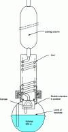 Figure 13 - Schematic of the Soxhlet apparatus for measuring the initial rate of degradation in pure water at 100 °C