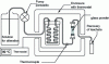 Figure 14 - Schematic of the “column test” used to measure the initial rate of glass degradation at controlled pH, temperature, and solution composition