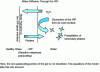Figure 19 - Schematic representation of the predominant mechanisms involved in glass weathering, as accounted for in the GRAAL model