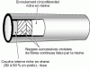 Figure 1 - Construction of chemical-resistant tube walls
