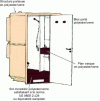 Figure 15 - Prefabricated bathroom made of fiberglass-reinforced polyester