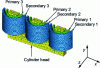 Figure 10 - Transformer mesh