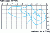 Figure 13 - Flawless Lissajous