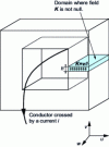 Figure 2 - Representation of a possible K vector to take into account the current i flowing through the hole