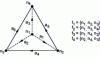 Figure 4 - Defining the nodes, edges and facets of a tetrahedron