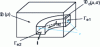 Figure 5 - Presentation of the study area and boundary conditions