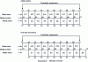 Figure 6 - Principle of the blocked step method