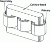Figure 8 - Three-phase transformer under study