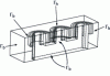 Figure 9 - Three-phase transformers: field of study and boundary conditions