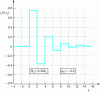 Figure 12 - TL transient response
as observed with opened TL output and mismatched voltage source such ρ0 = – 0.5