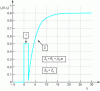 Figure 13 - TL transient response as observed with
matched source...